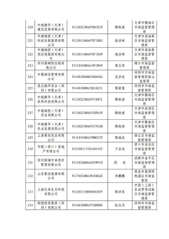 原来这353家都是假冒央企，大家千万小心