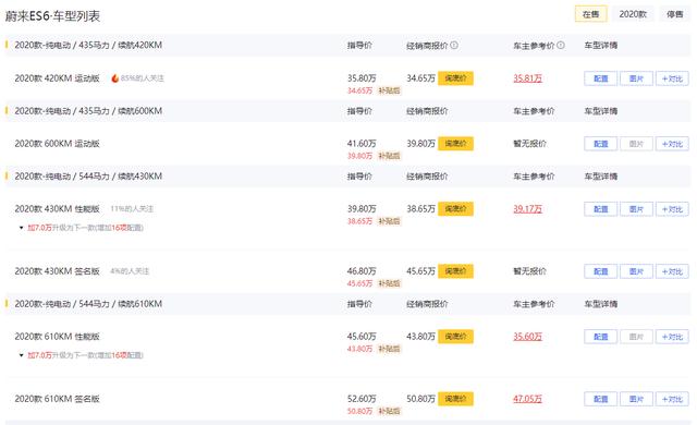 家用、运动两不误，续航610km，零百加速4.7秒，解析蔚来ES6
