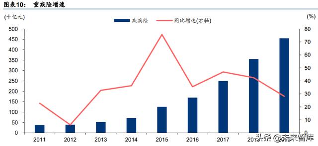 保险行业研究：保险业涅磐重生