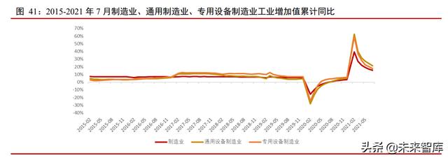 工程机械2010至2019年发展数据分析