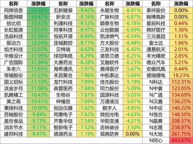 中国大佬们瘦了，退了！美国大佬们富了，飘了