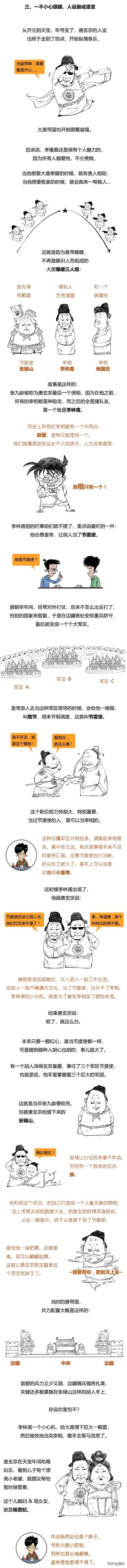 唐明皇是谁