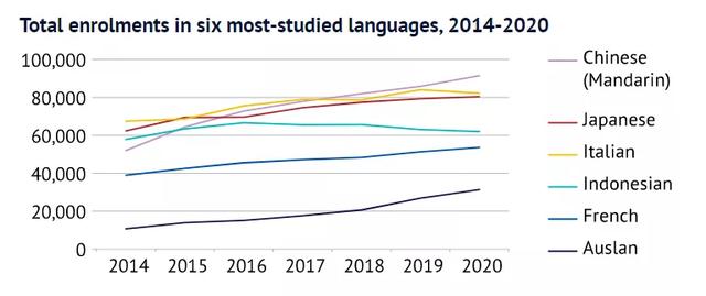 最新数据公布：全澳9.1万人正在学汉语！成学校最受欢迎外语