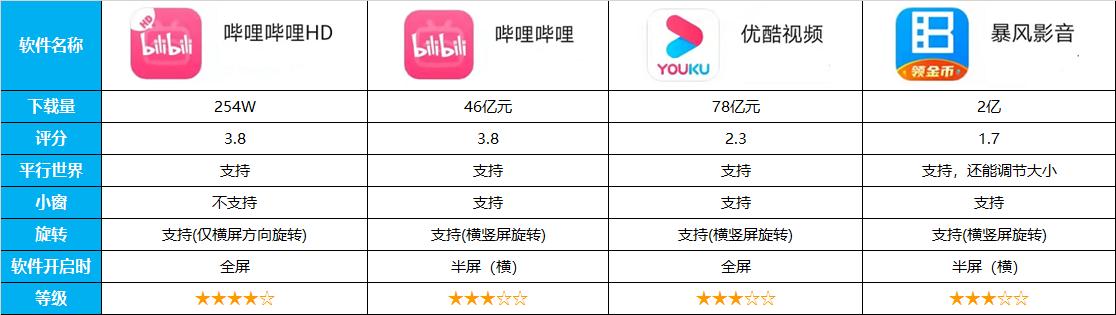 14类，近70款应用对比，告诉你平板到底安装哪些软件才能物尽其用