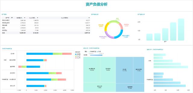 存贷款分析