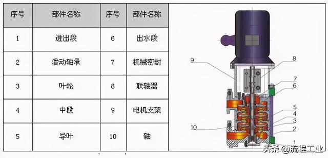制砂机剖面图