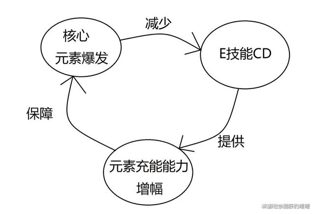 洗砂机风火轮配套