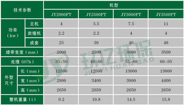 广东洗砂污泥脱水机