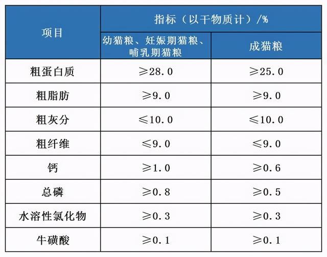 雷米高狗粮怎么样(雷米高狗粮怎么样口碑好不好)