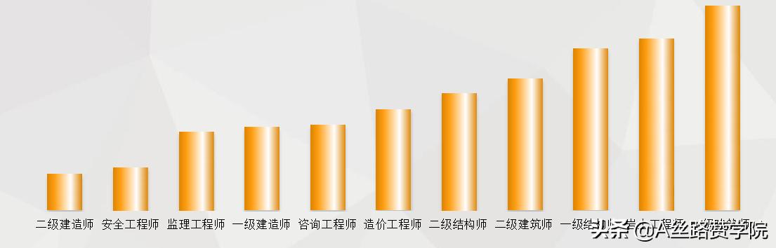 职业教育-建筑类考试搜索获客方法论