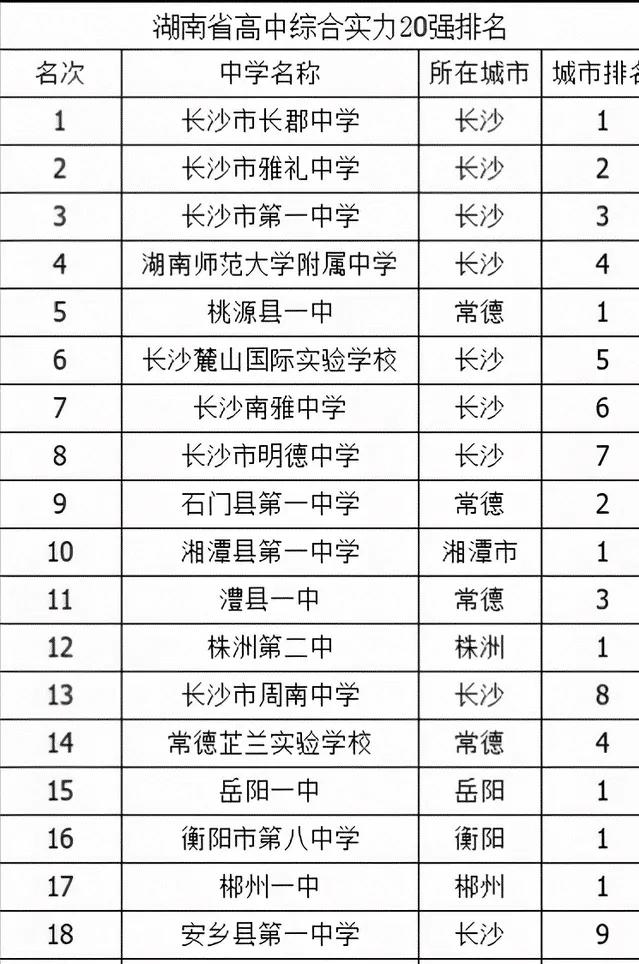 高中学校排名2021最新排名(高中学校排名最新排名)-天晟网