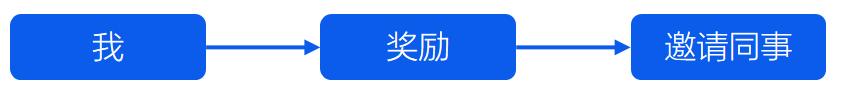 企业微信软件点镜scrm系统：带你玩转企业微信私域流量