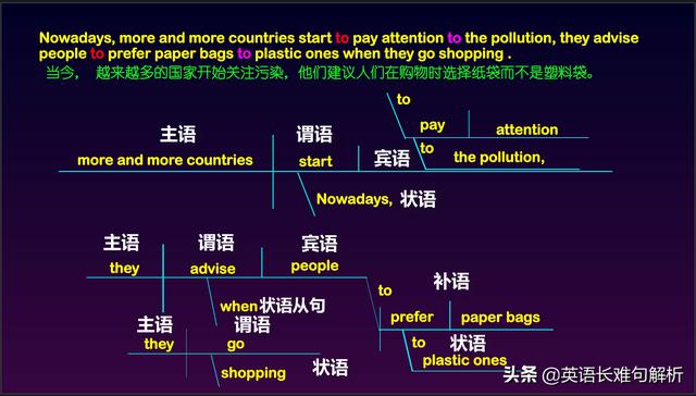 中考英語160句第十一句 90 的高頻詞彙 重點句型 年年考 Kks資訊網