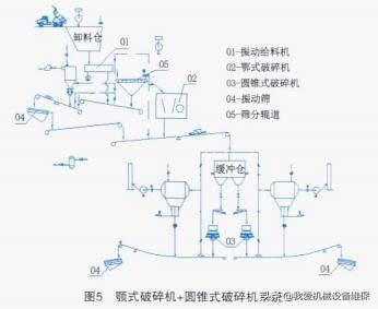 砂石设备生产线