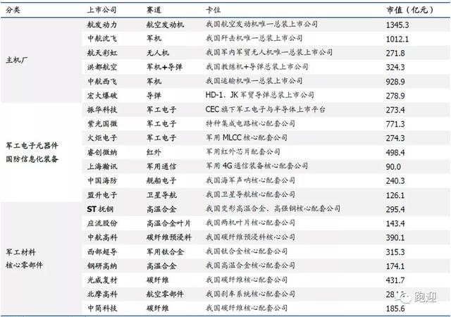 中航光电 龙头「中航民用航空电子有限公司」