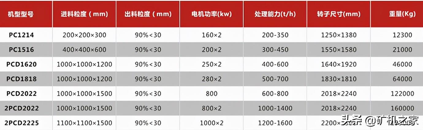 锤式破碎机锤头厂家厂家