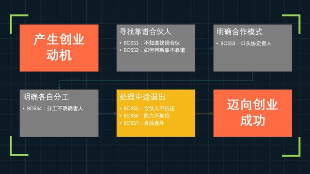 打工创业，打工人如何开启副业如何创业有哪些坑送你成功秘籍