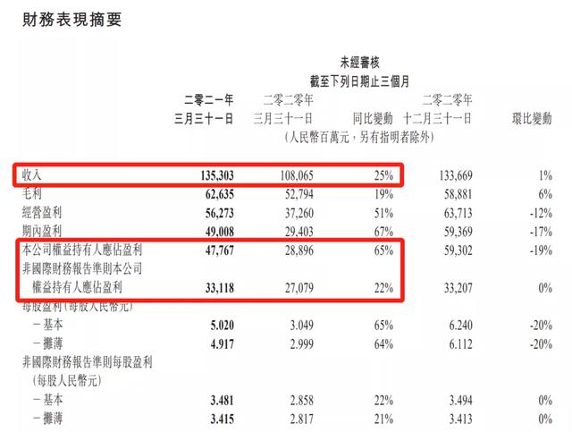 中国四大财团排名（四大财团排行）