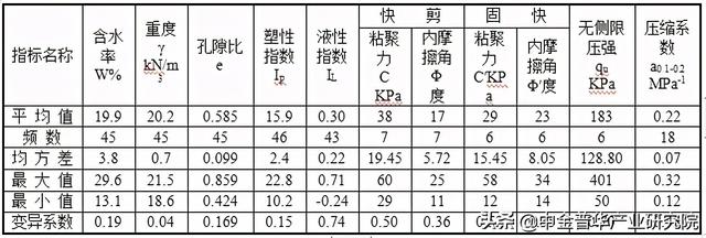 武汉工程职业技术学院王展宏