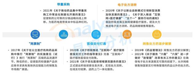 医药电商b2b模式是什么「医药o2o模式是什么意思啊」