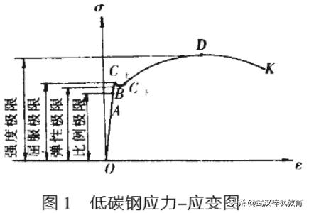 湖北武汉材料员考试材料员理论模拟试卷及答案建筑七大员考试