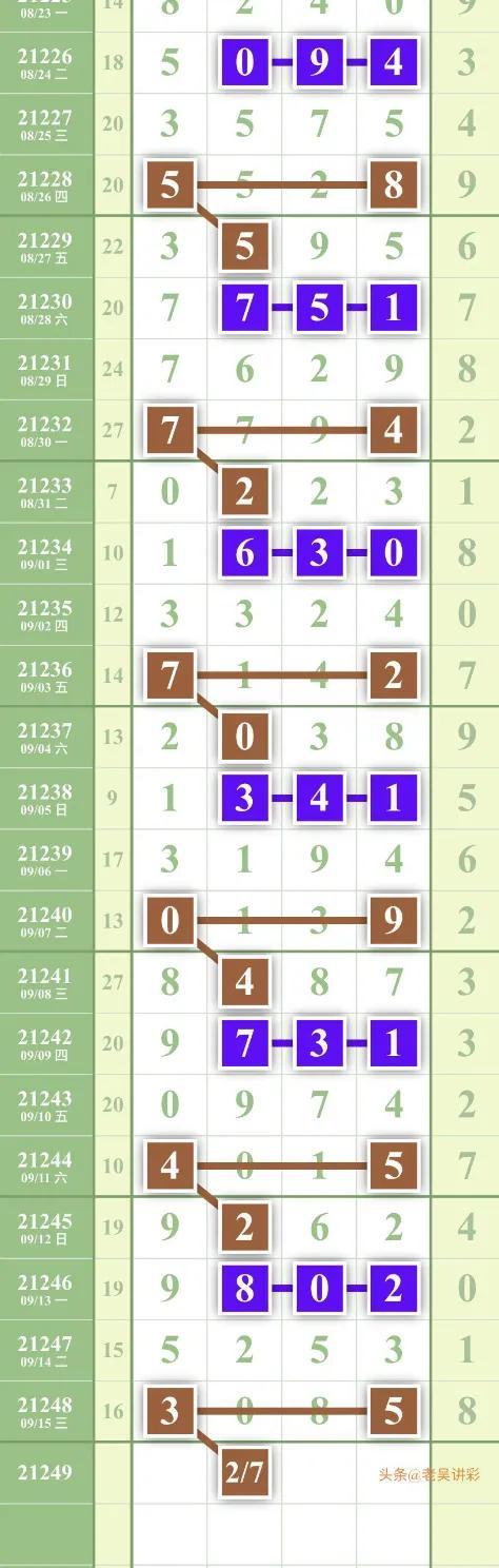 「排列五21249期」精准四定位个人分析数据图