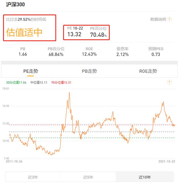 基金如何看估值？看我这篇文章就够了