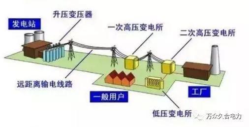 什么是变压器工作原理（变压器的工作原理是什么）(3)