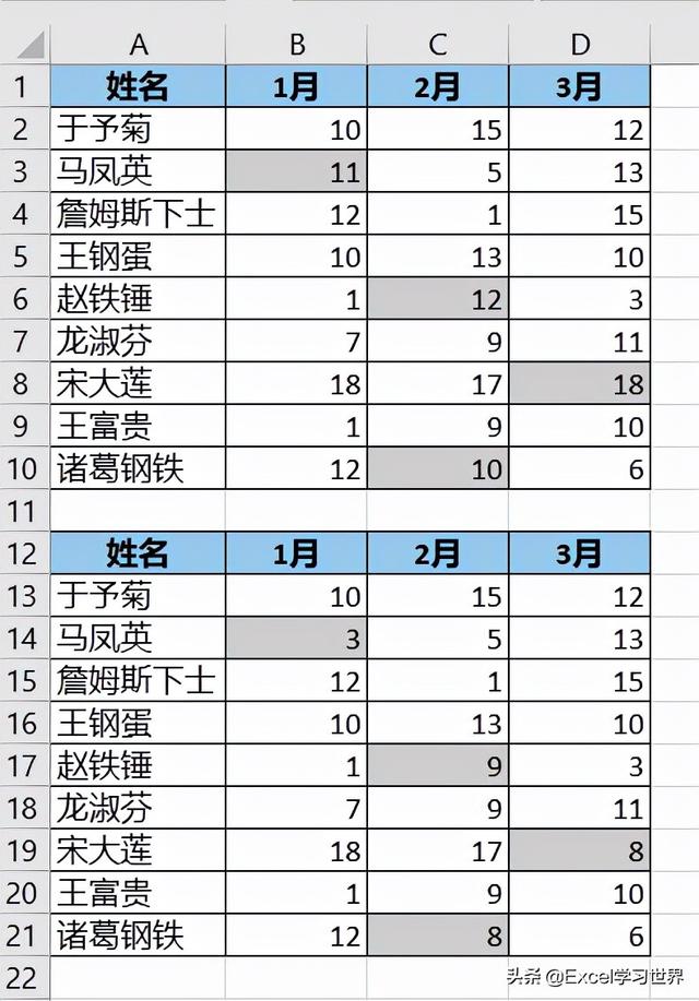 比对数据再也不费眼了，专为核对差异而生的 Excel 函数一定要知道