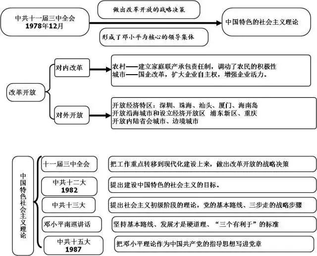 初中各科思维导图全汇总（语文、数学、地理、历史、化学、生物）