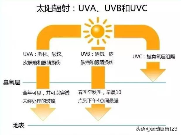 唇部日光性角化病