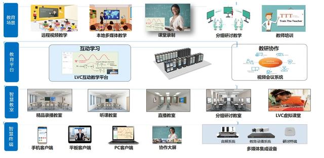 华为：智慧教育解决方案，推荐弱电人收藏学习