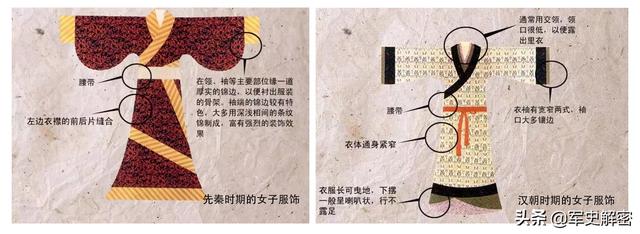 古代汉服有哪些款式（藏在衣服里的秘密）(3)