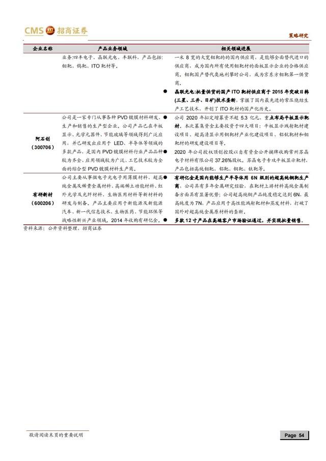 国产新材料行业深度报告（163页深度解析）-第51张图片-9158手机教程网