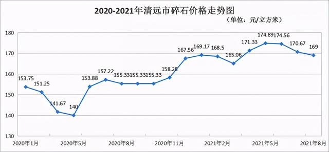 砂石厂家报告