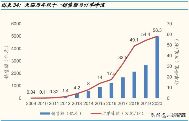 云计算行业研究报告：竞争进入下半场，行业形势如何演变？-第5张图片-9158手机教程网