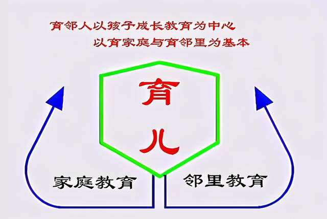 笃定孩子成长进步的“三驾马车”：智力天赋、生活环境、教育环境