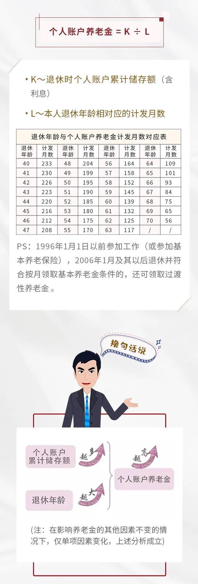 养老保险缴15年和25年，退休金差别有多大？一张图告诉你