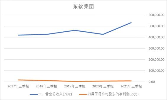 国产CT机的龙头竟然是一家软件商？