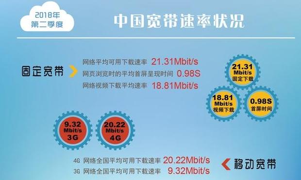 电信5GAPN（电信5g网络apn参数）_1