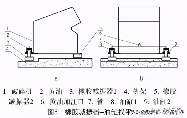 破碎机有哪些零件和构件