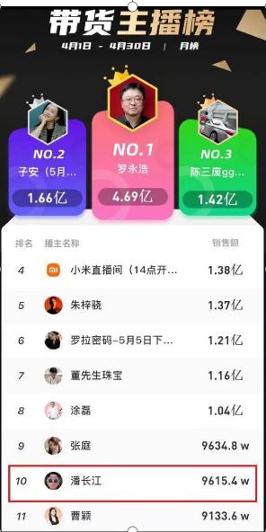 从“潘叔”到“潘子”，潘长江是如何沦为全网笑柄的？