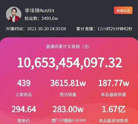 揭秘！李佳琦双十一带货破百亿的财富密码！网友：这设计堪称爆炸