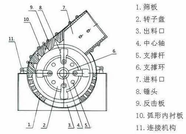 旋回破碎机超流