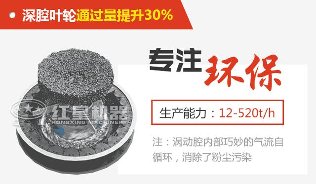 110双电机制砂机图片