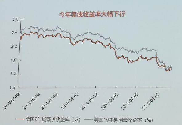 美元大跌买什么基金「基金公司哪家强」