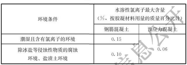 移动制砂机最新政策