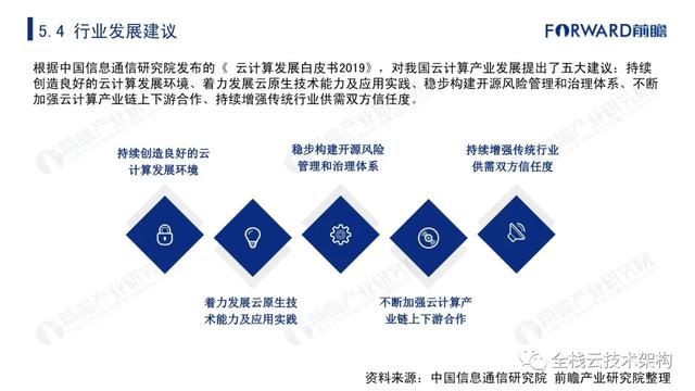 中国云计算行业深度研究（附链接）-第53张图片-9158手机教程网