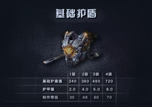 明日之后：护盾机制全攻略，不可忽视的一件小装备-第4张图片-9158手机教程网