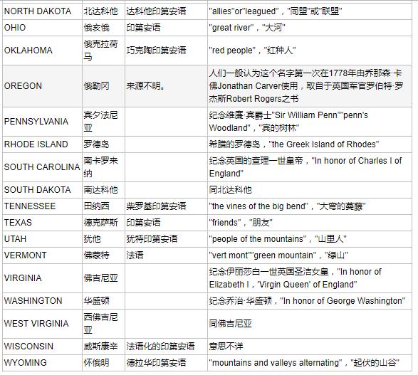 美国多少个州